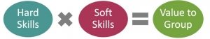 Soft Skills Diagram